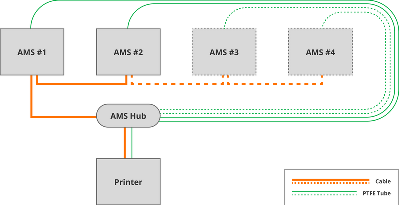 Bambu Lab AMS Hub